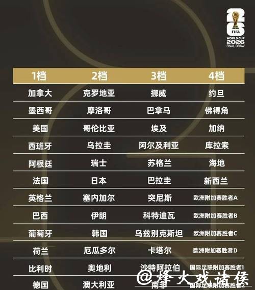 2026世界杯直播全攻略:赛程、平台、观看指南 2026世界杯直播全攻略:赛程、平台、观看指南