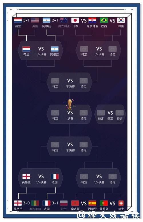 揭秘世界杯预测APP的奥秘与优势